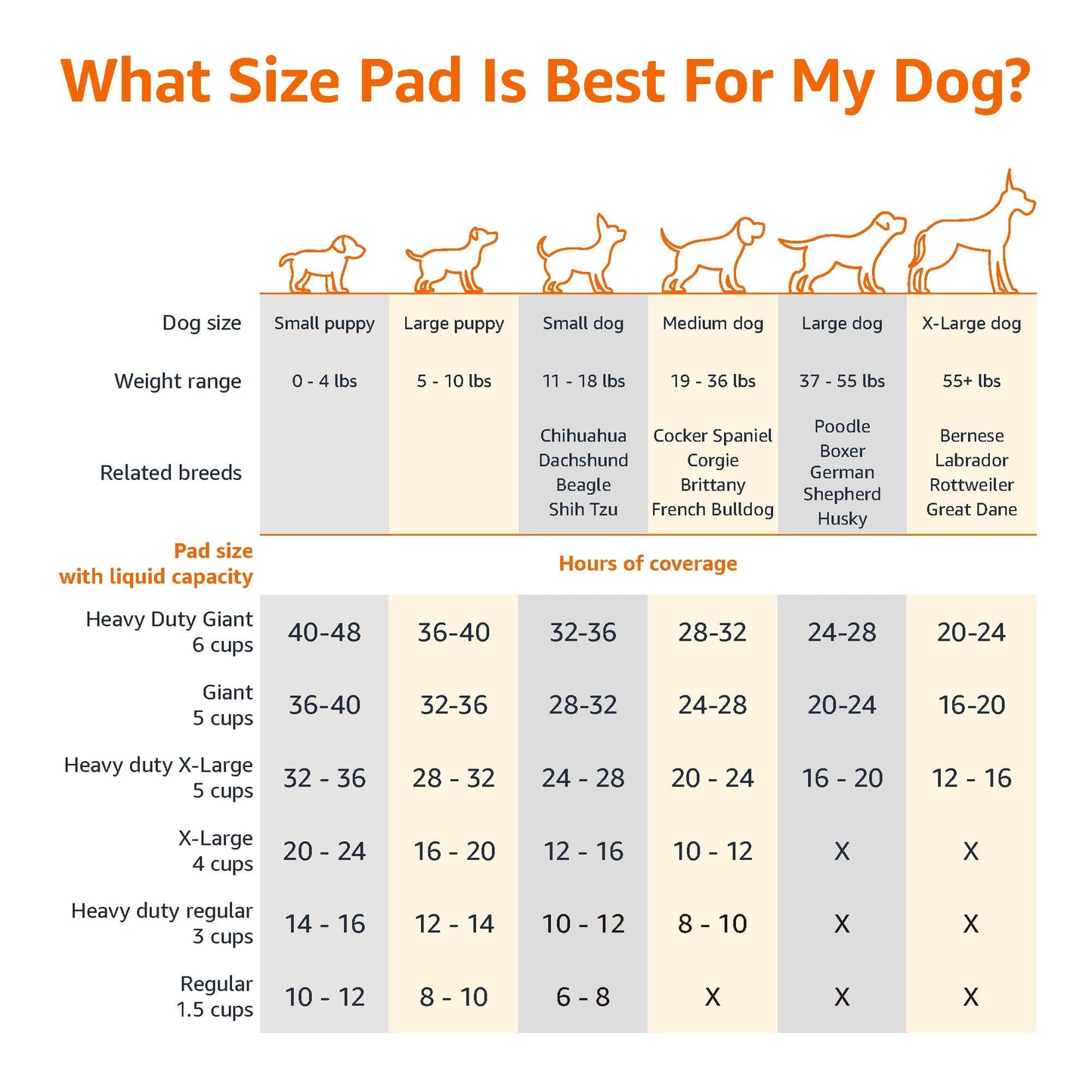 Amazon Basics Puppy Pads with Quick-Dry 5-Layer Leak-Proof Design for Potty Training, X-Large Size 28 x 34 Inch, Pack of 40, Blue & White